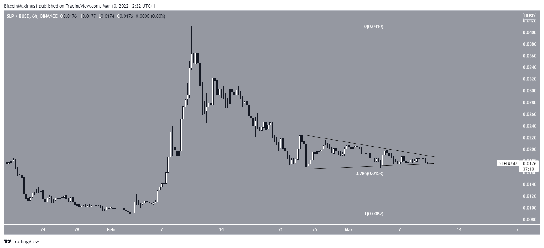 SLP support