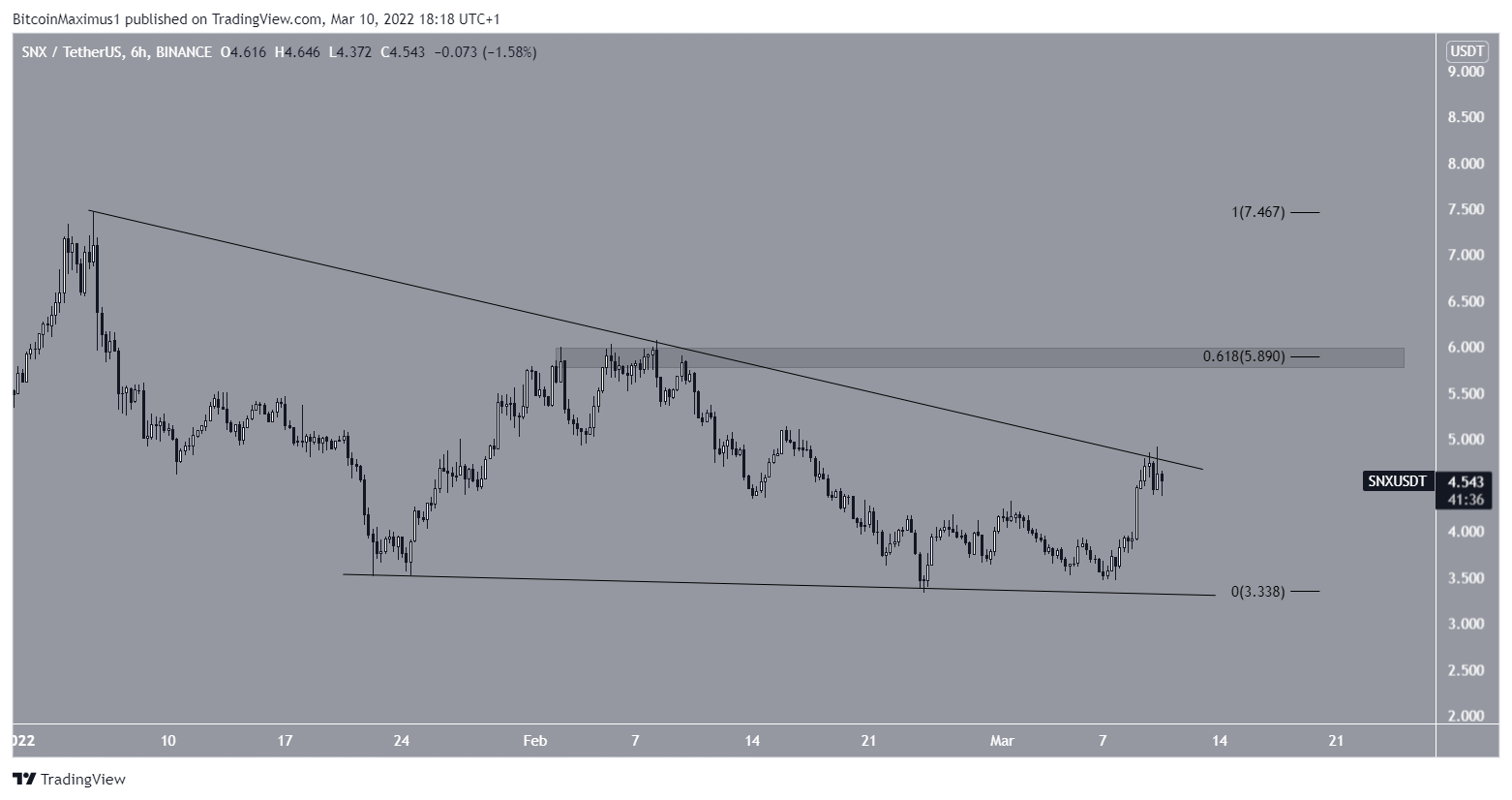 SNX Wedge