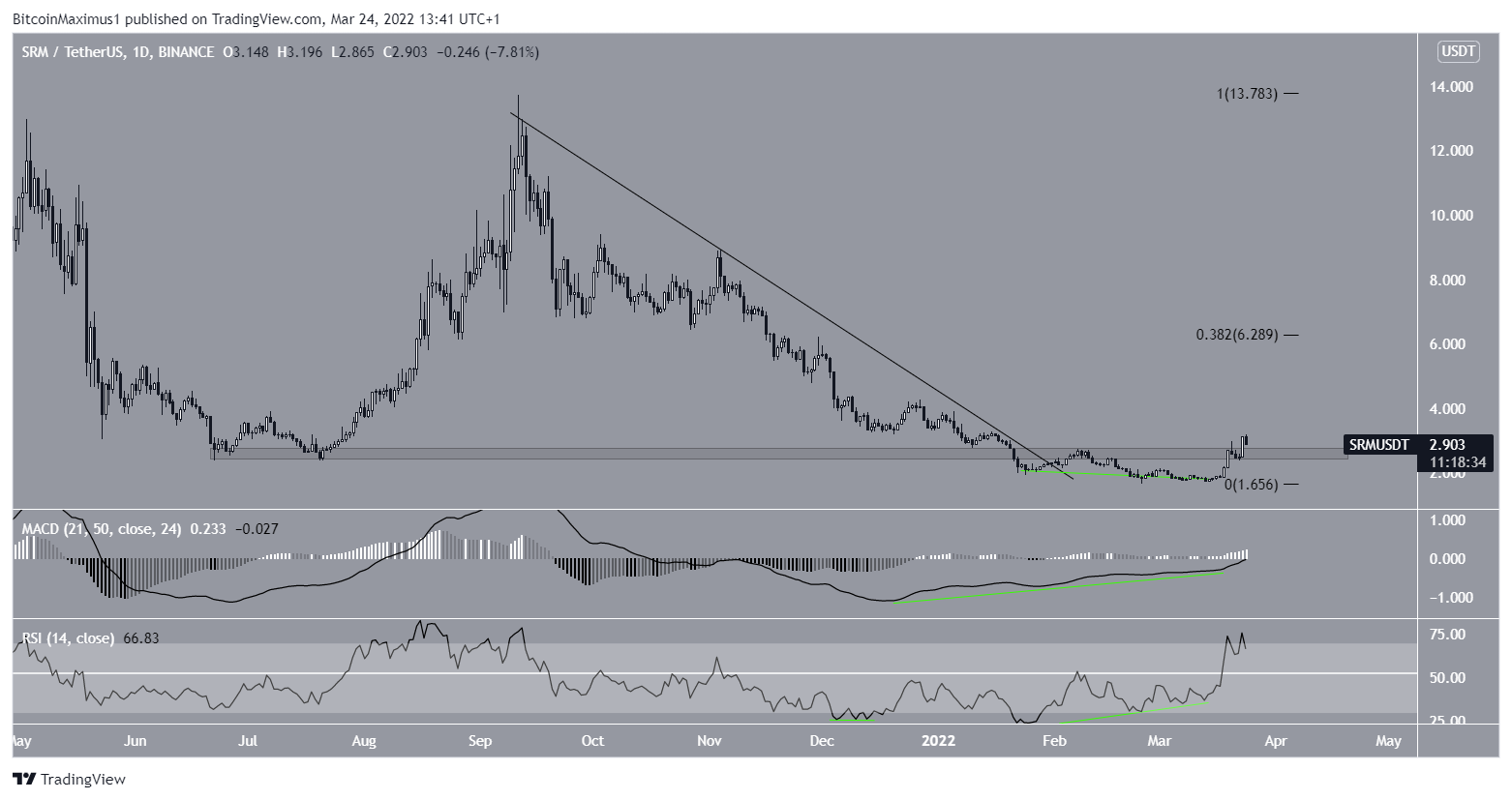 SRM Breakout