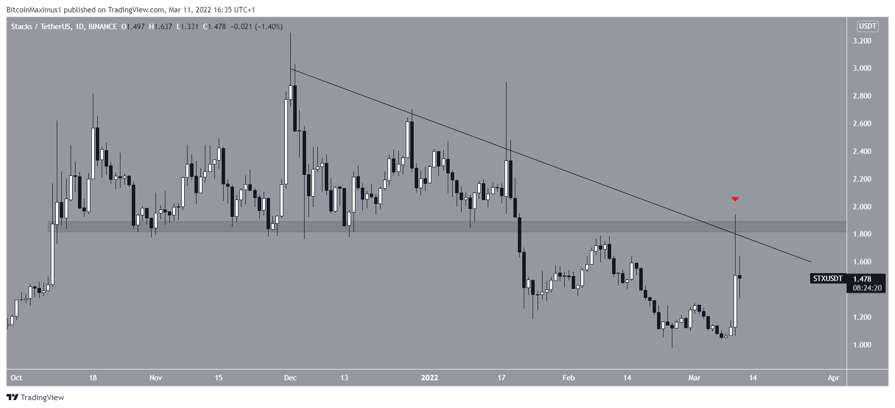 STX Resistance