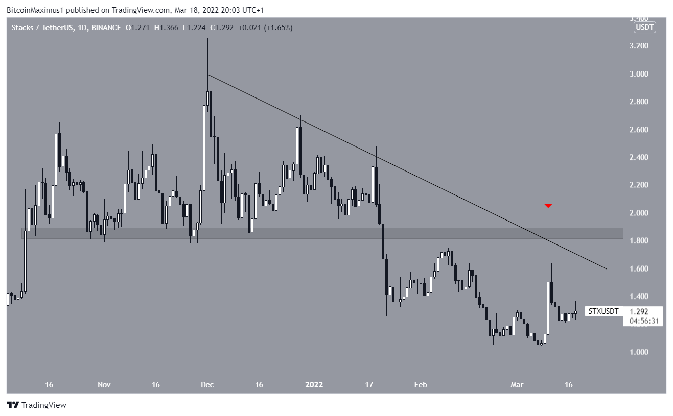 STX resistance