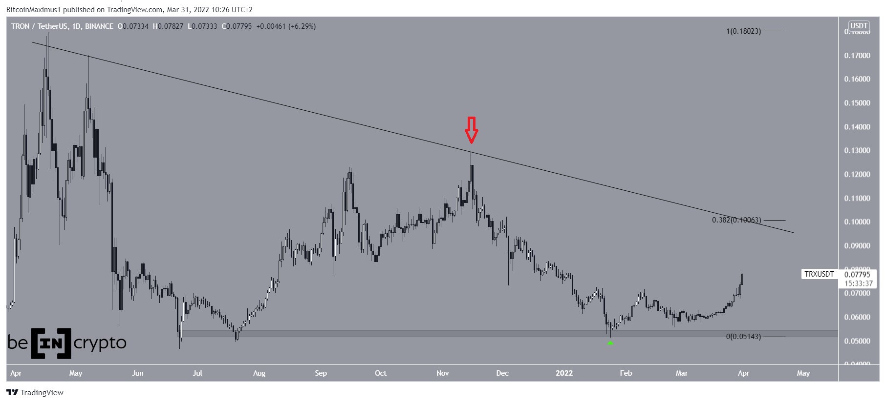 TRX descending resistance line