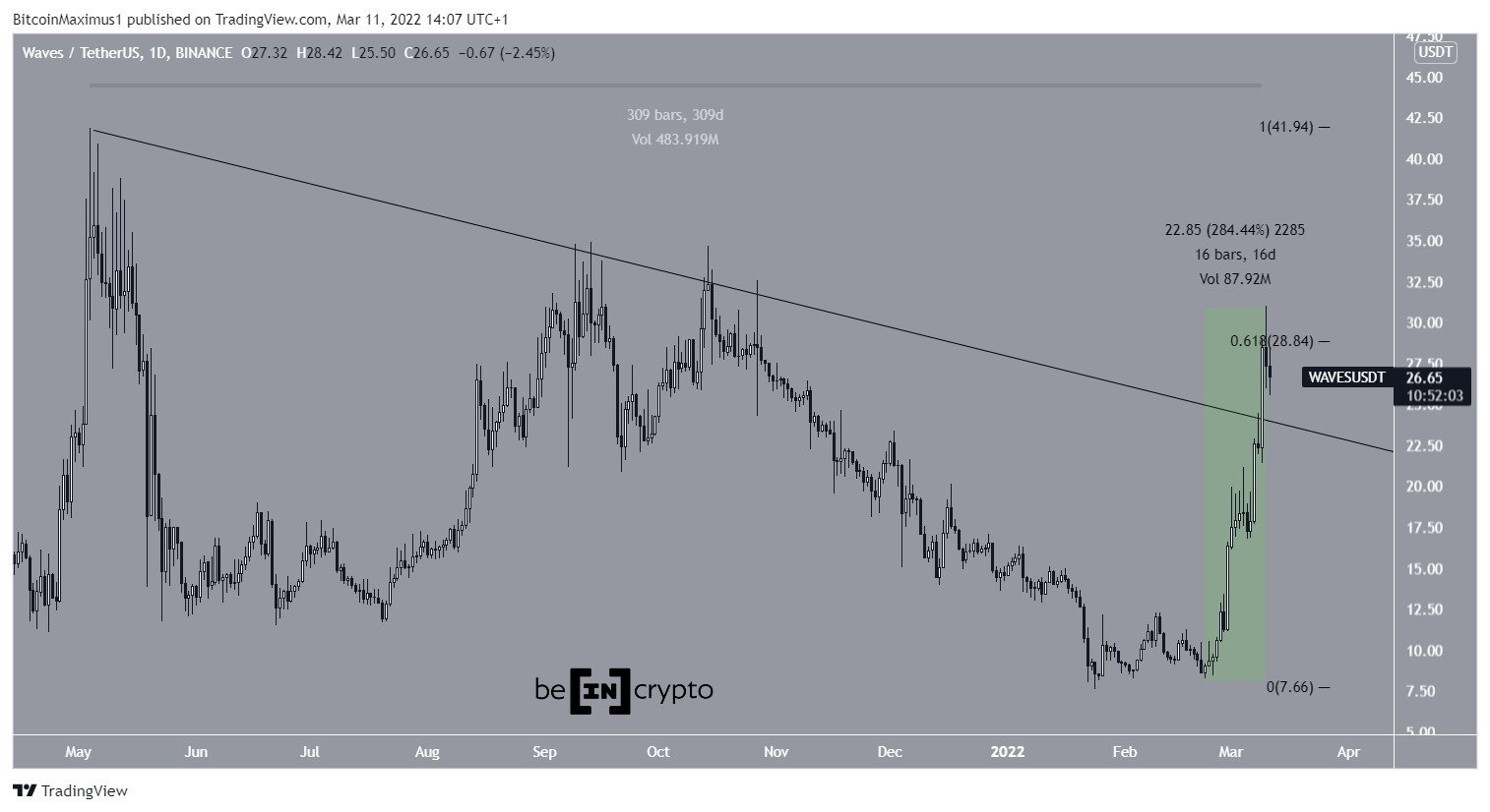 WAVES Resistance