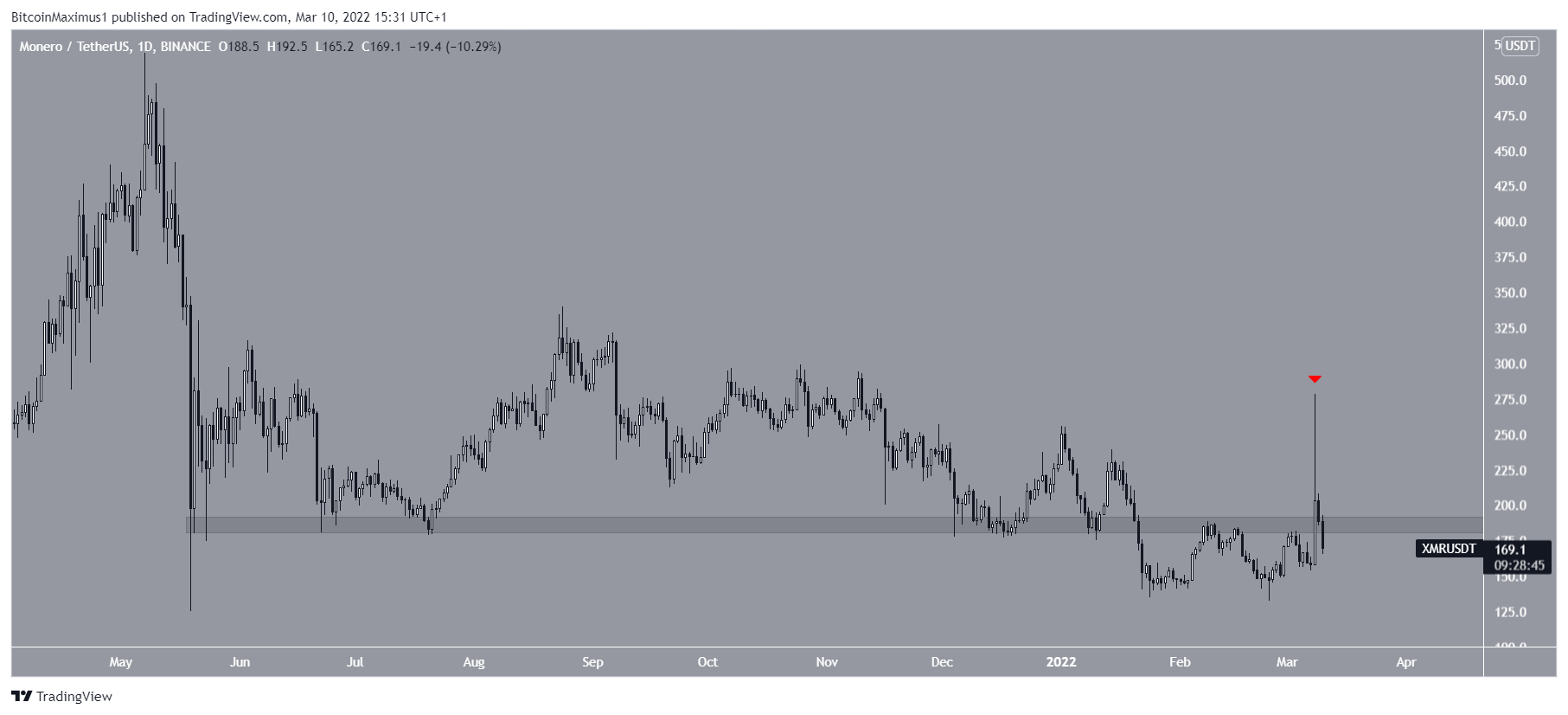 XMR support