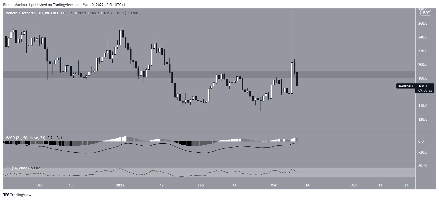 XMR resistance