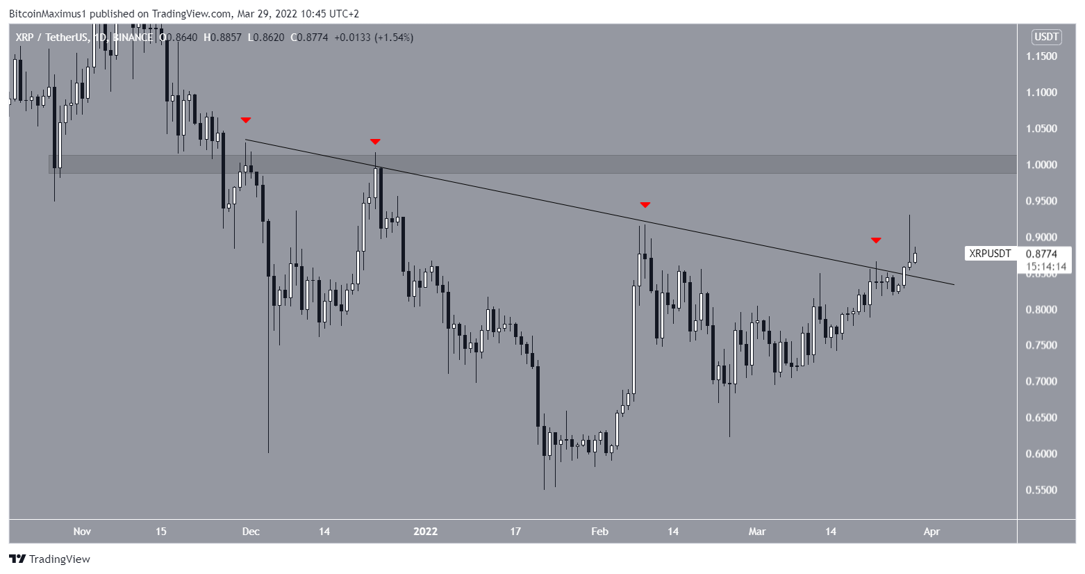 XRP Breakout