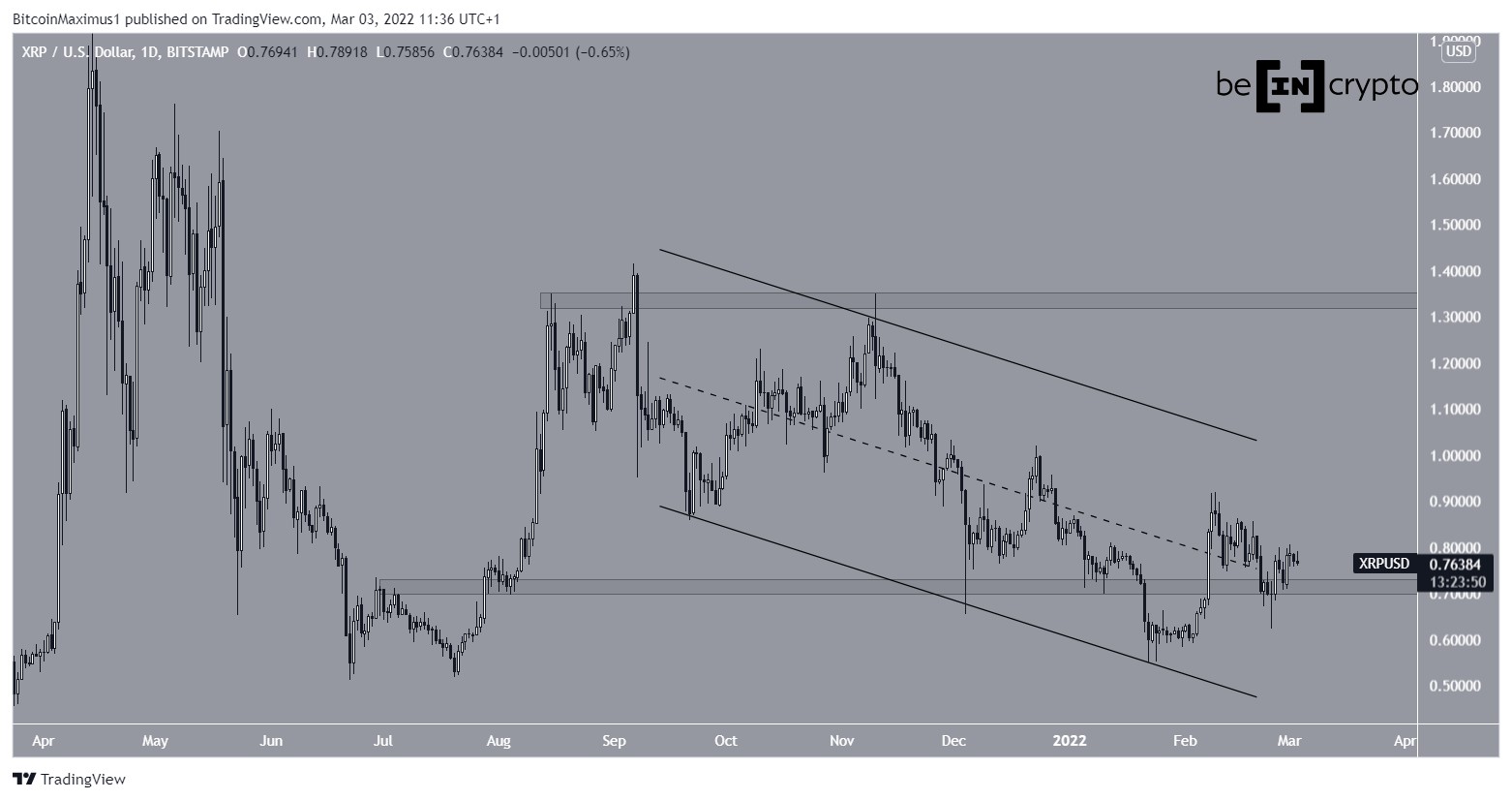 XRP Channel