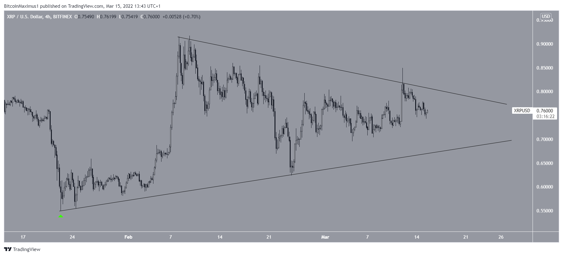 XRP Triangle
