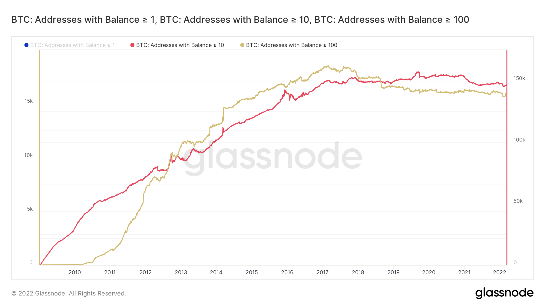 Medium addresses
