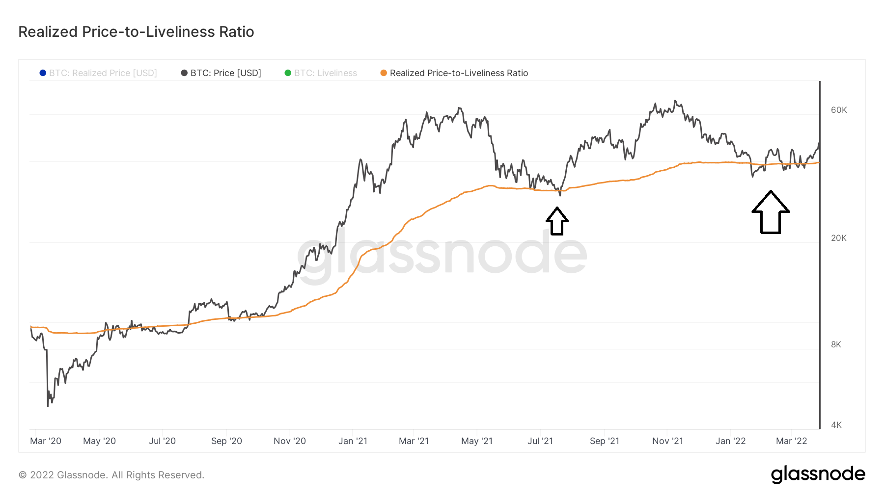 RLPR BTC