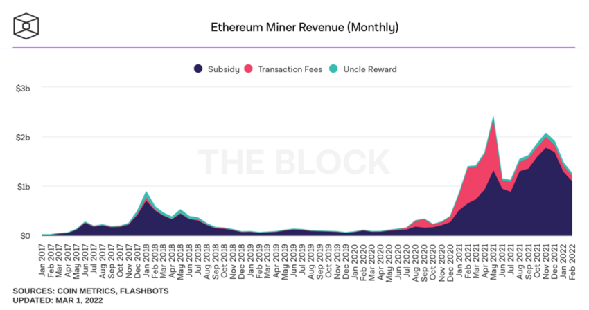 Ethereum mining costs vs profits ethereum mug