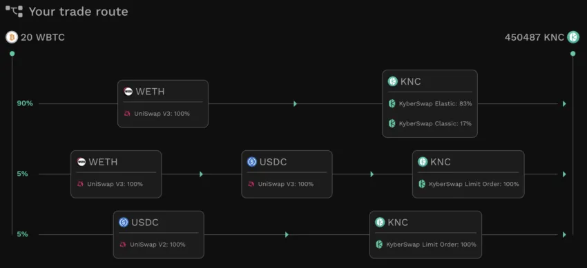 kyber network routing