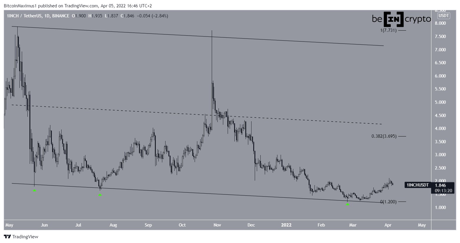 Long-term movement