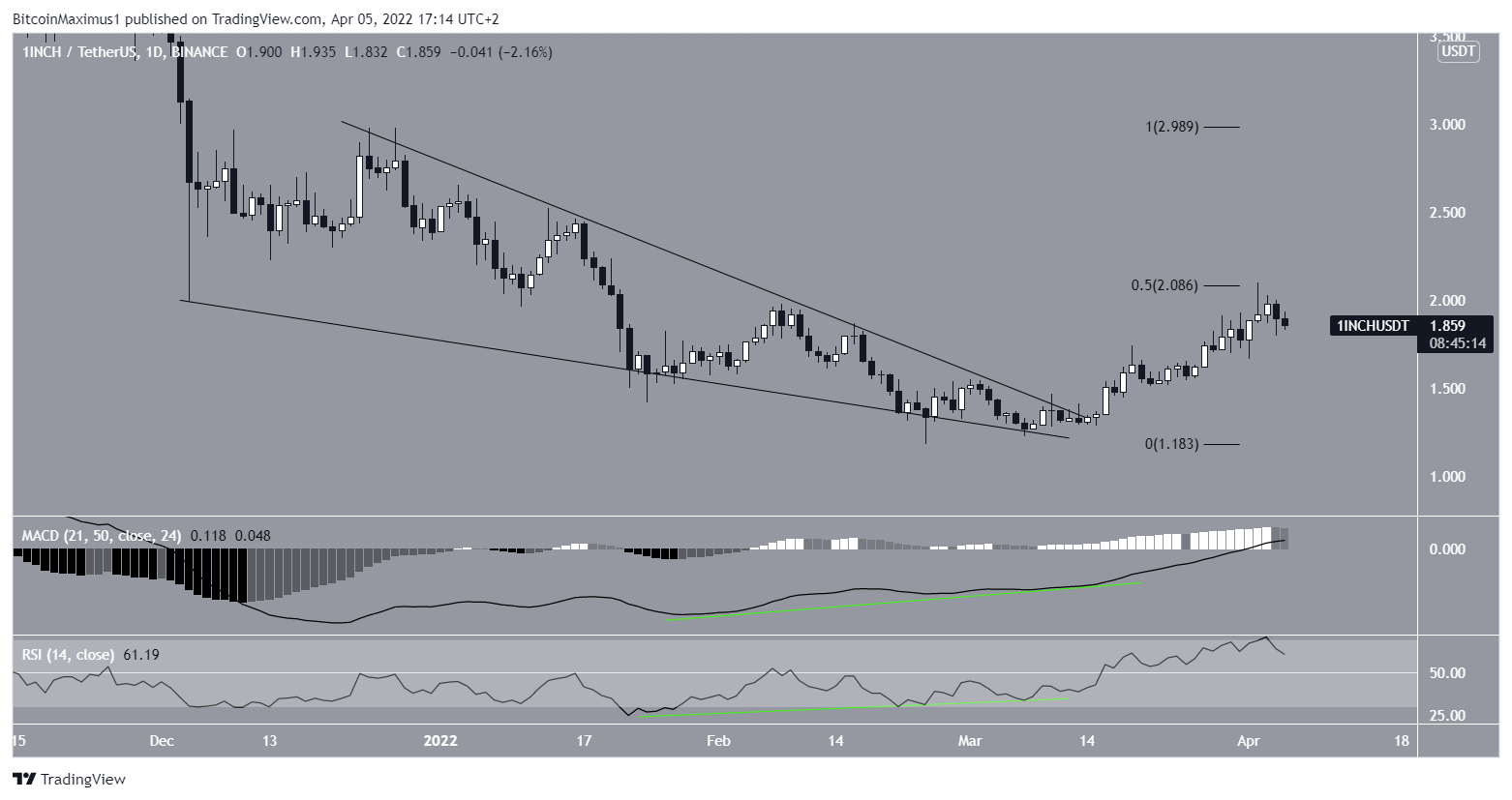 Wedge breakout