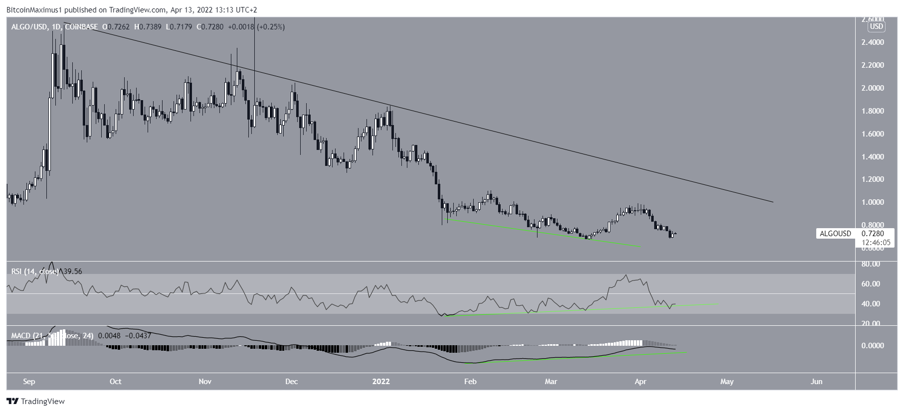 ALGO Resistance