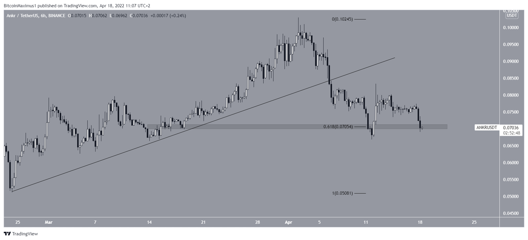 Short-term Breakdown