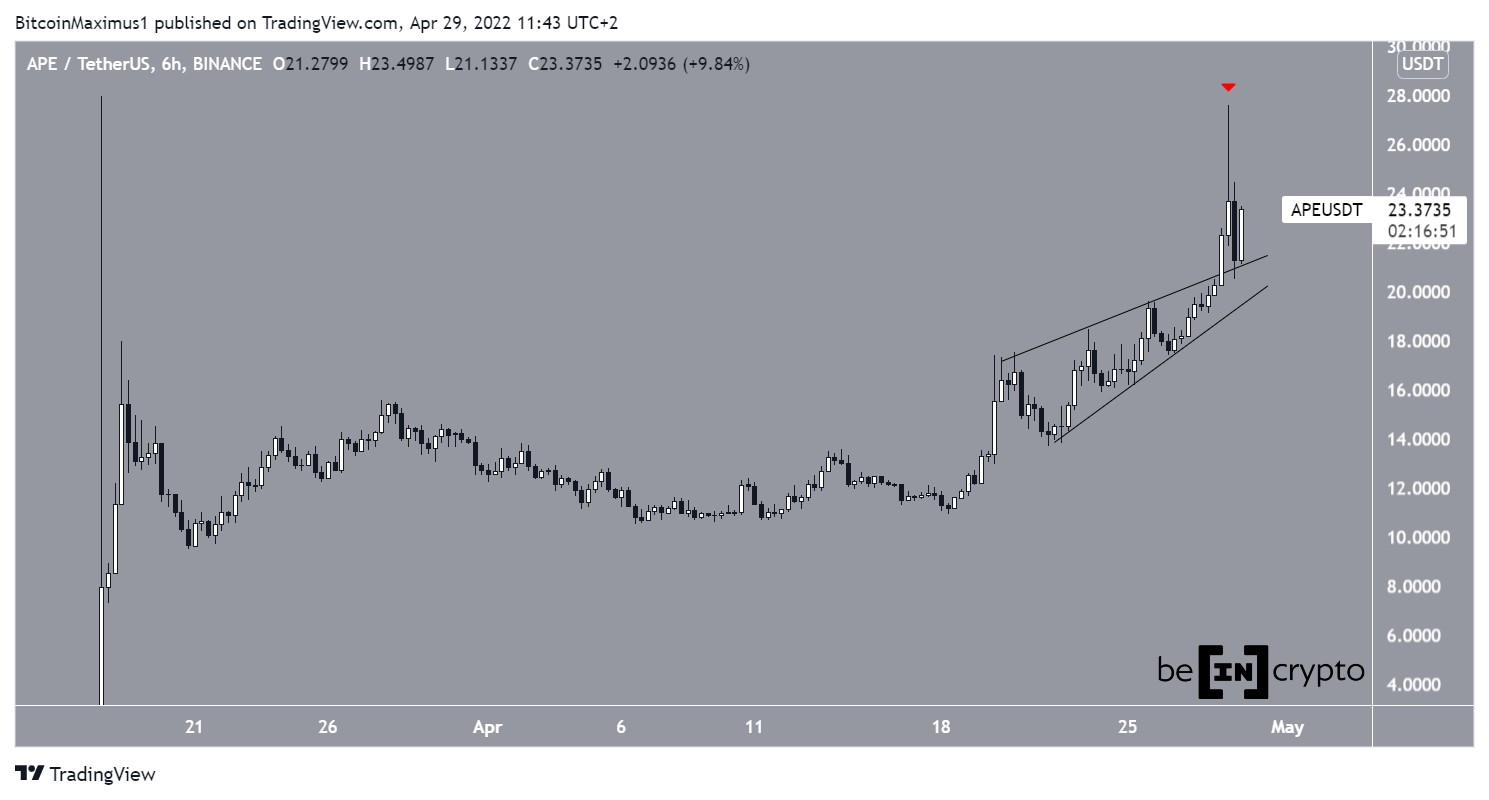 APE Breakout