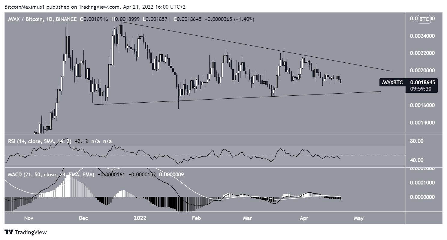 Triangle pattern