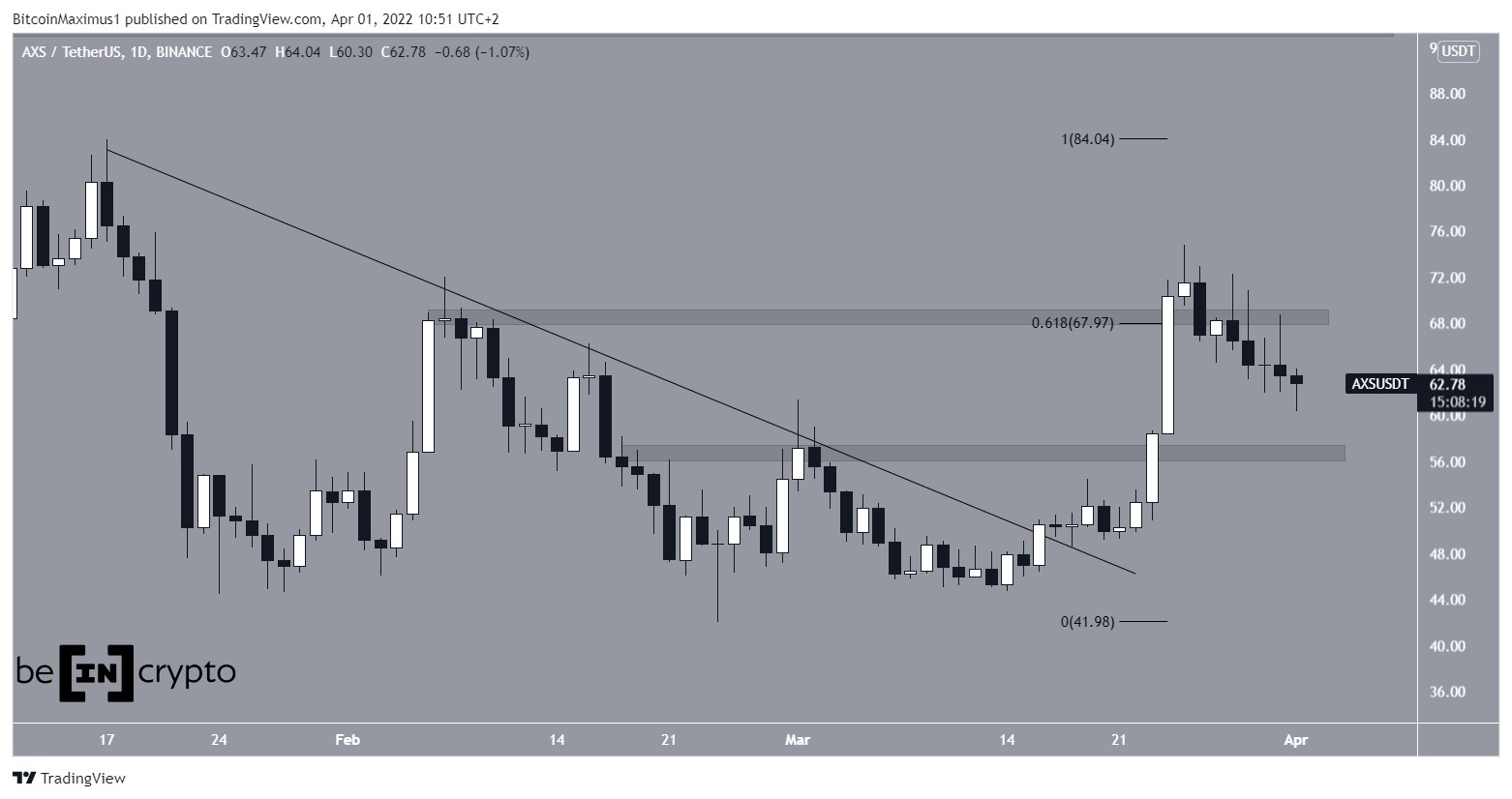 AXS Breakout