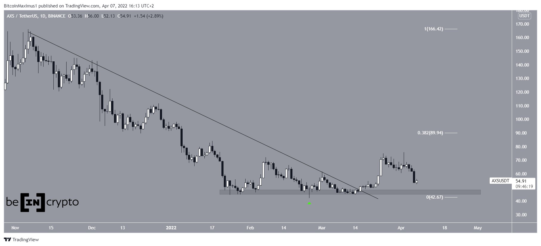 AXS Breakout