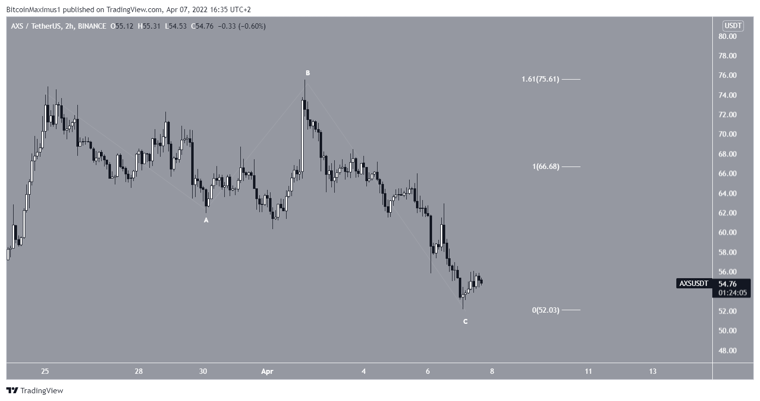 AXS Correction