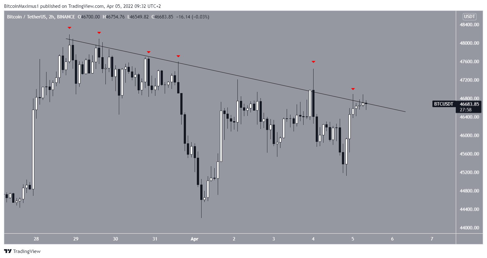 Breakout attempt