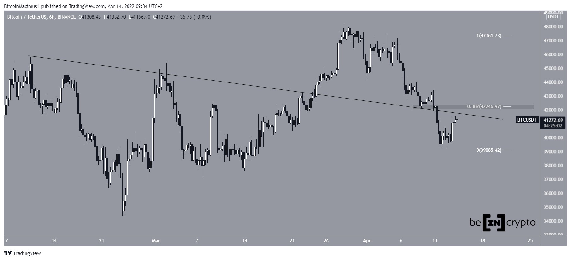 Resistance line
