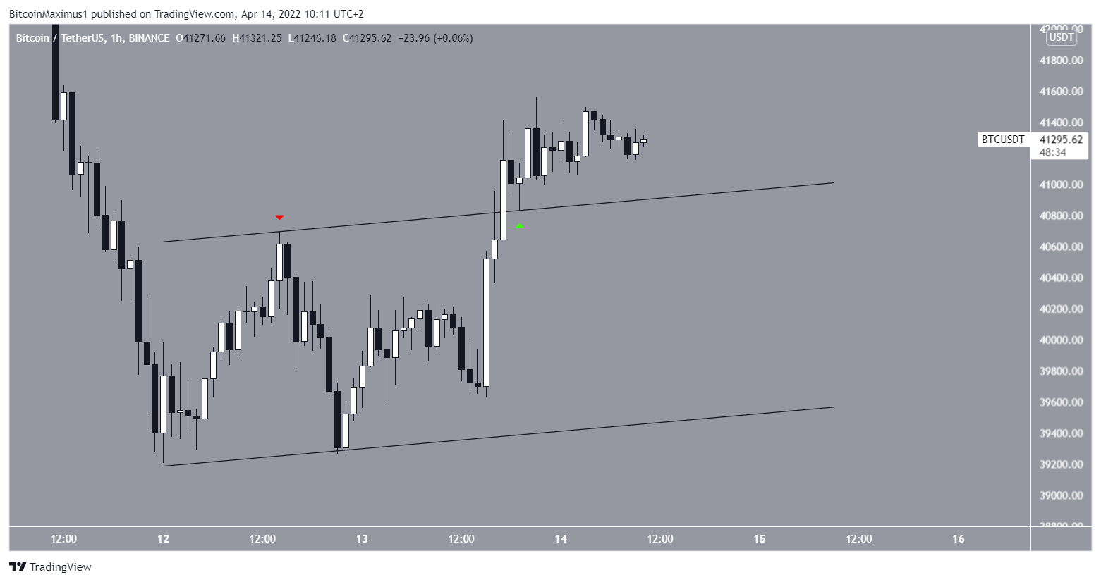 Short-term channel