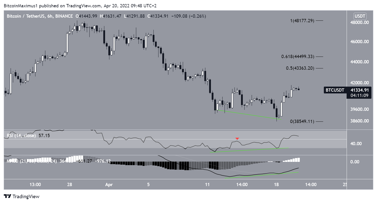 BTC Pozitif Uyumsuzluk