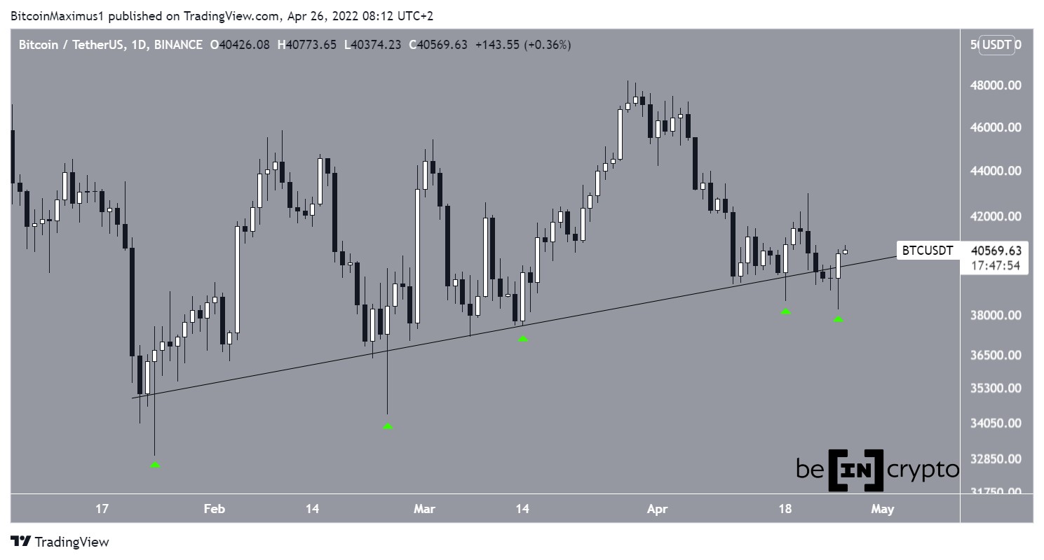 BTC Ascending support