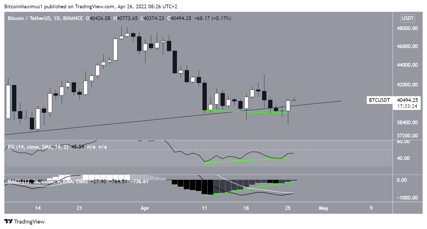 Daily divergence