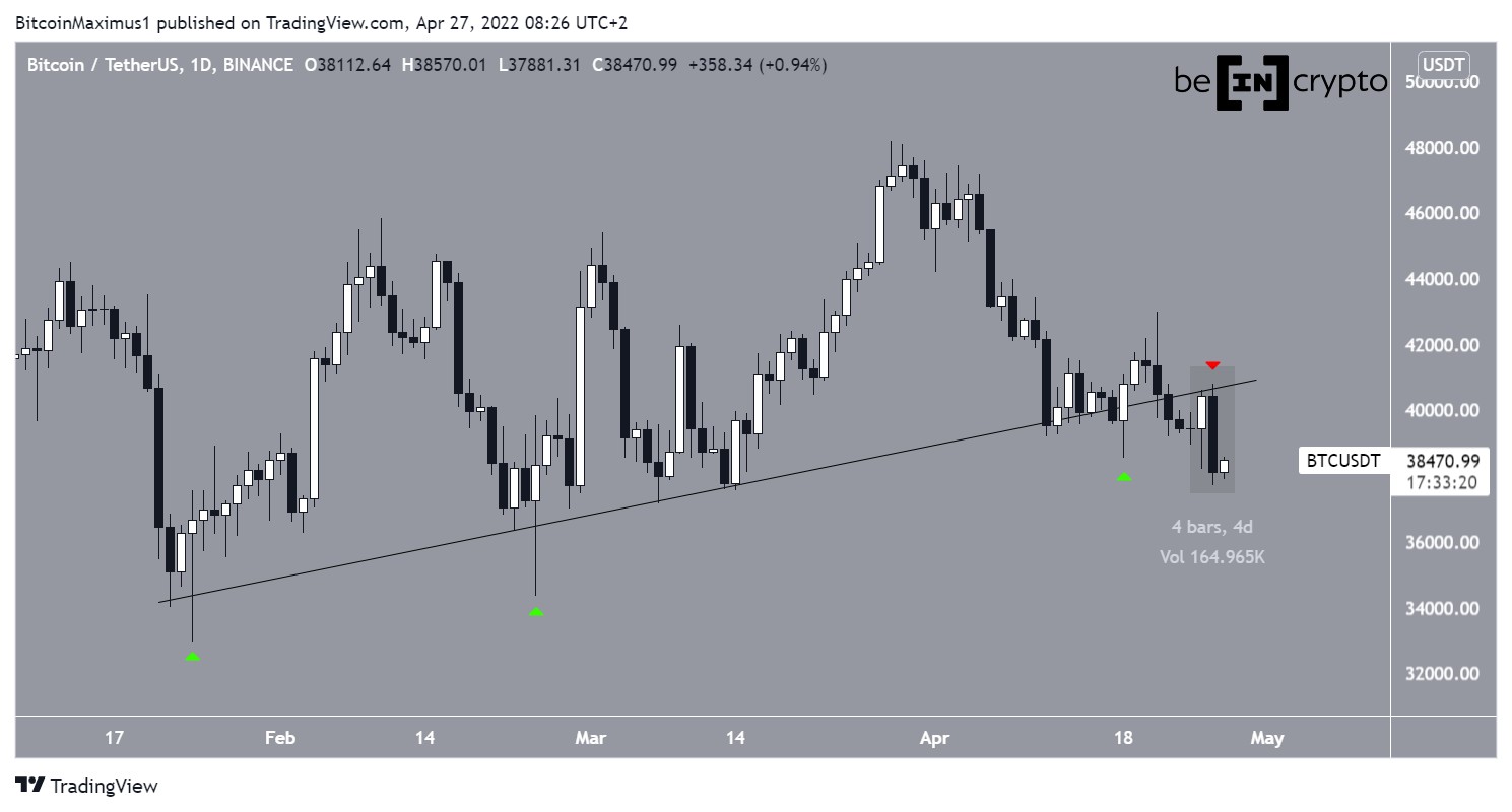 BTC Support