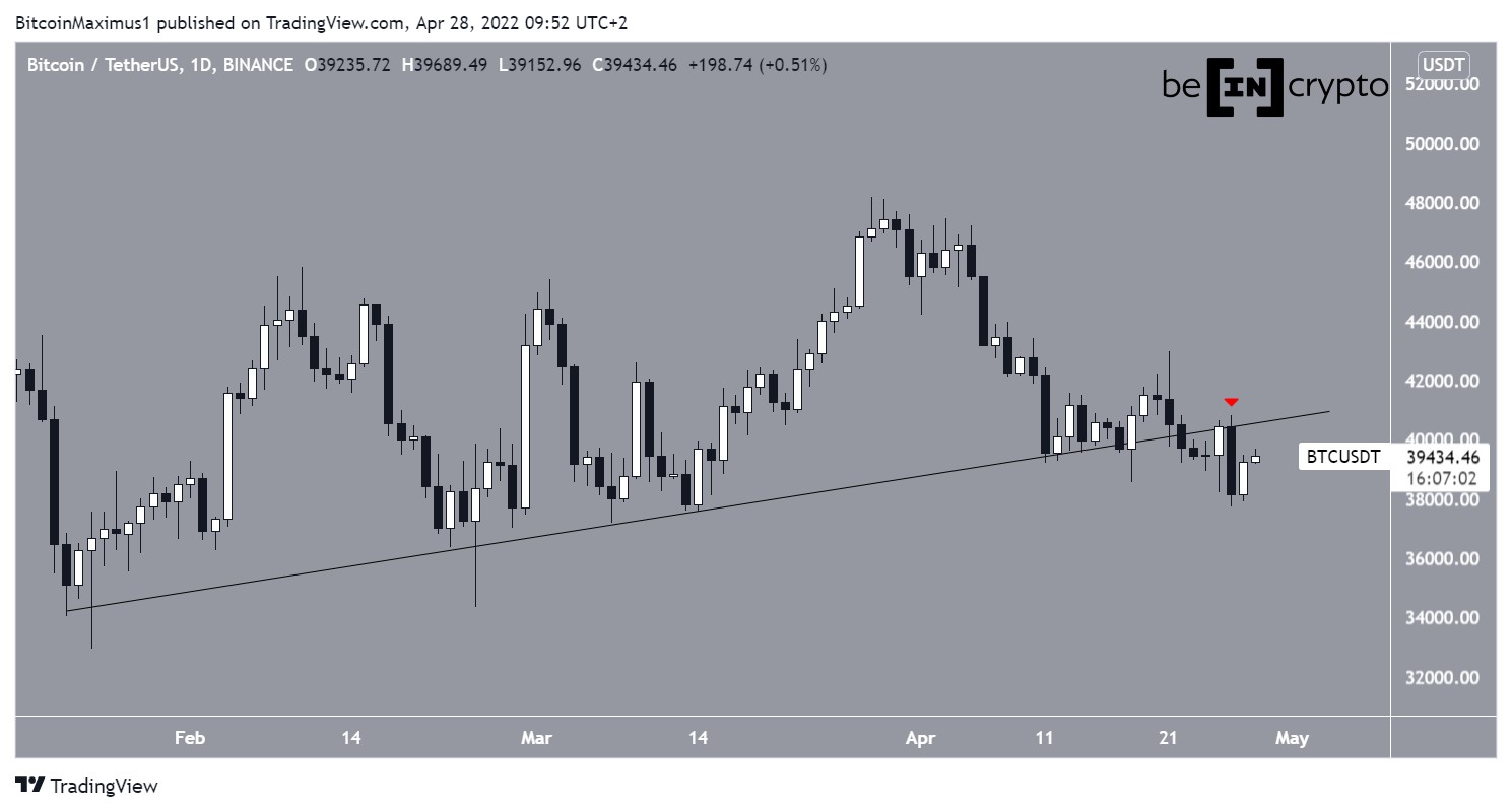 BTC Ascending support line