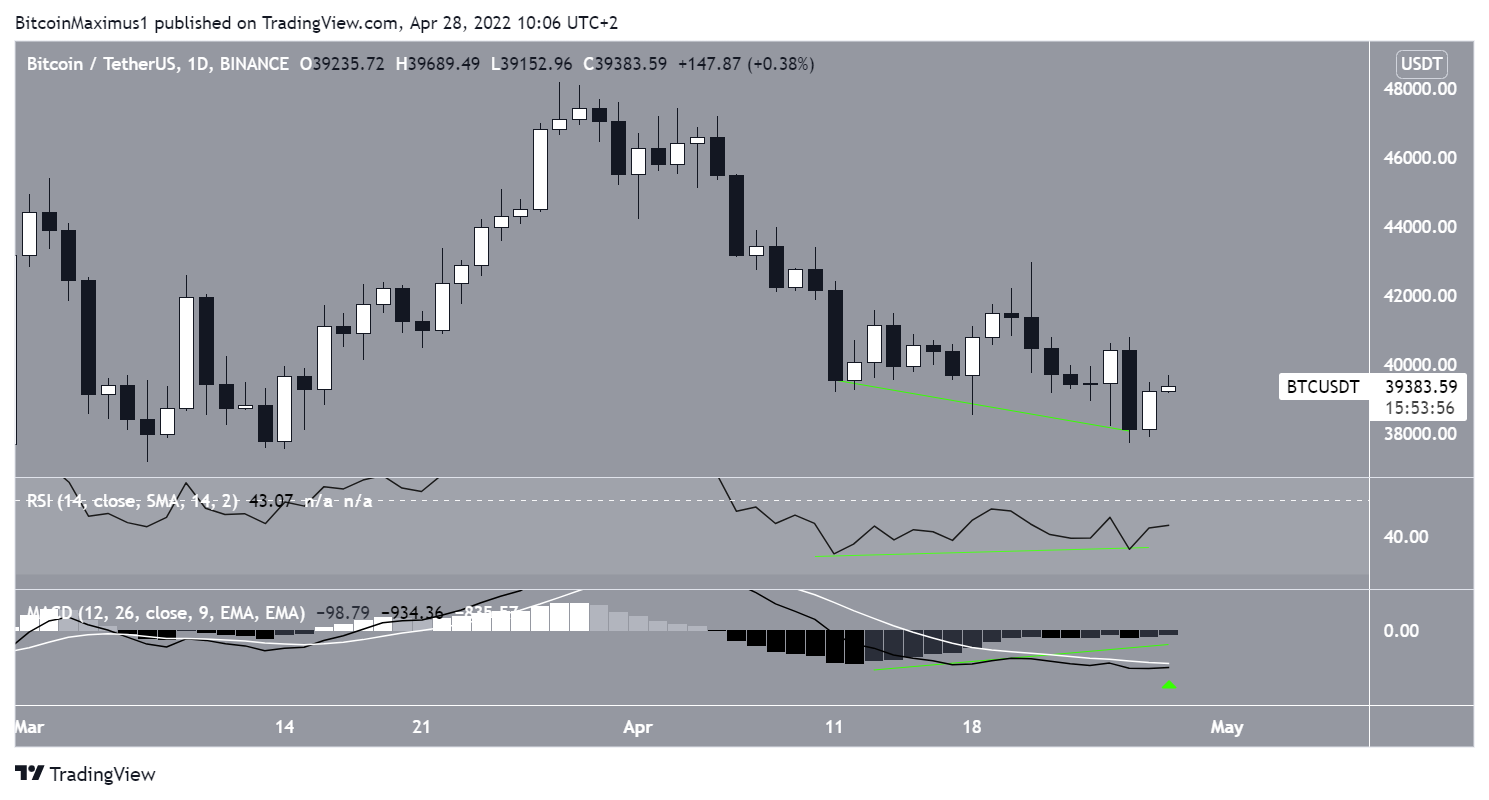 Daily divergence
