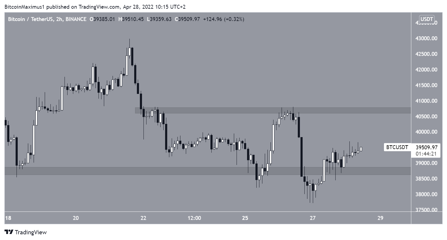 Short-term BTC