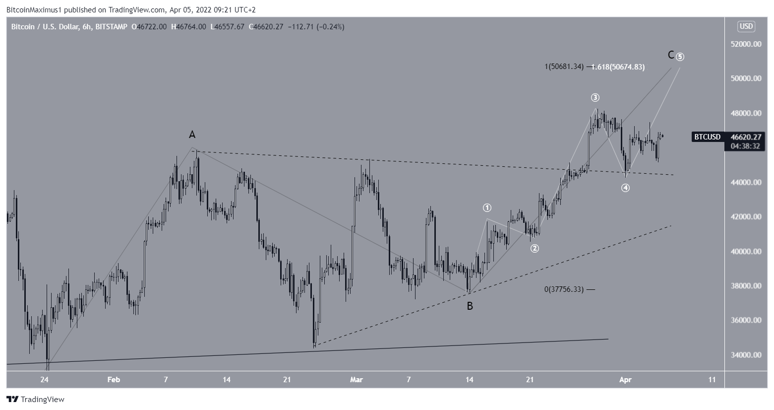 BTC Count