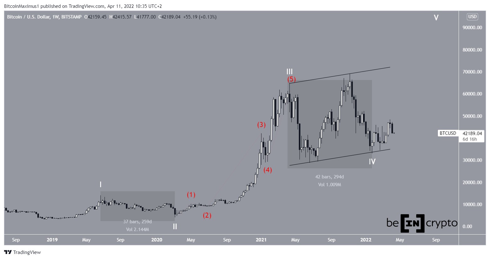 BTC Count