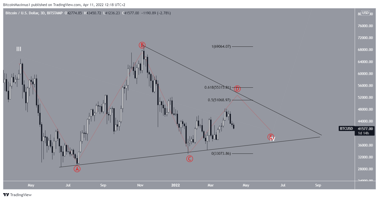Triangle count