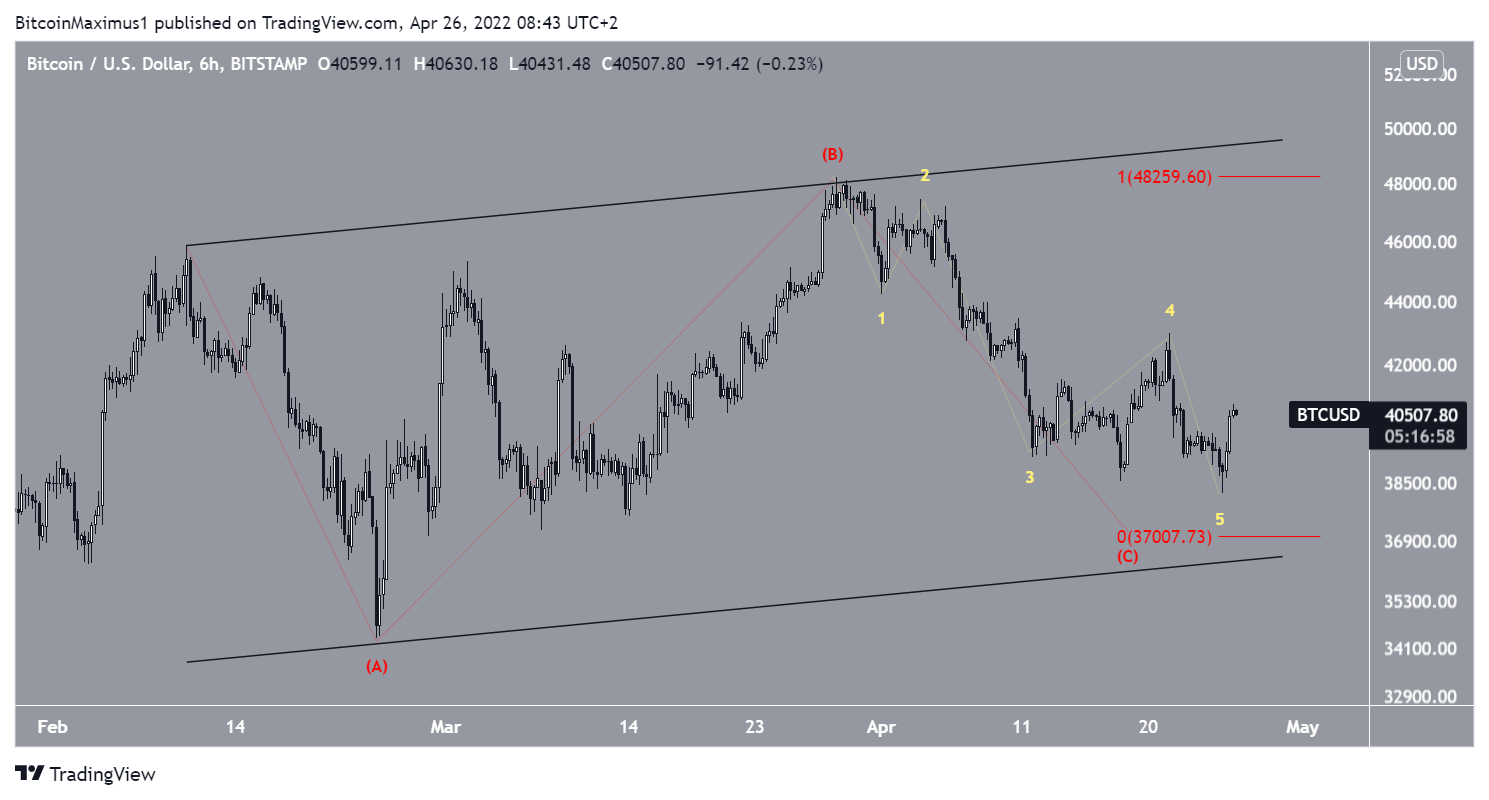 Wave count BTC