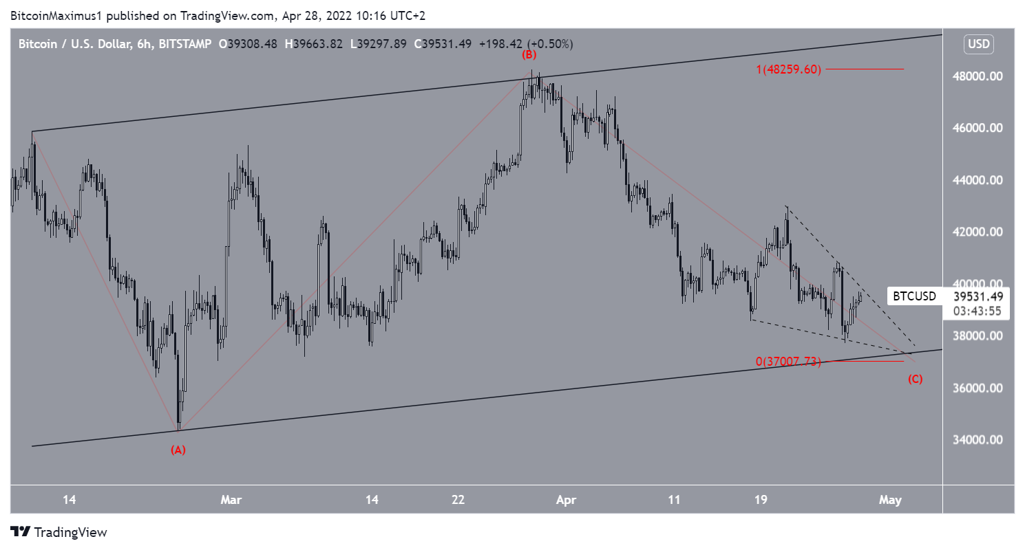 BTC Channel