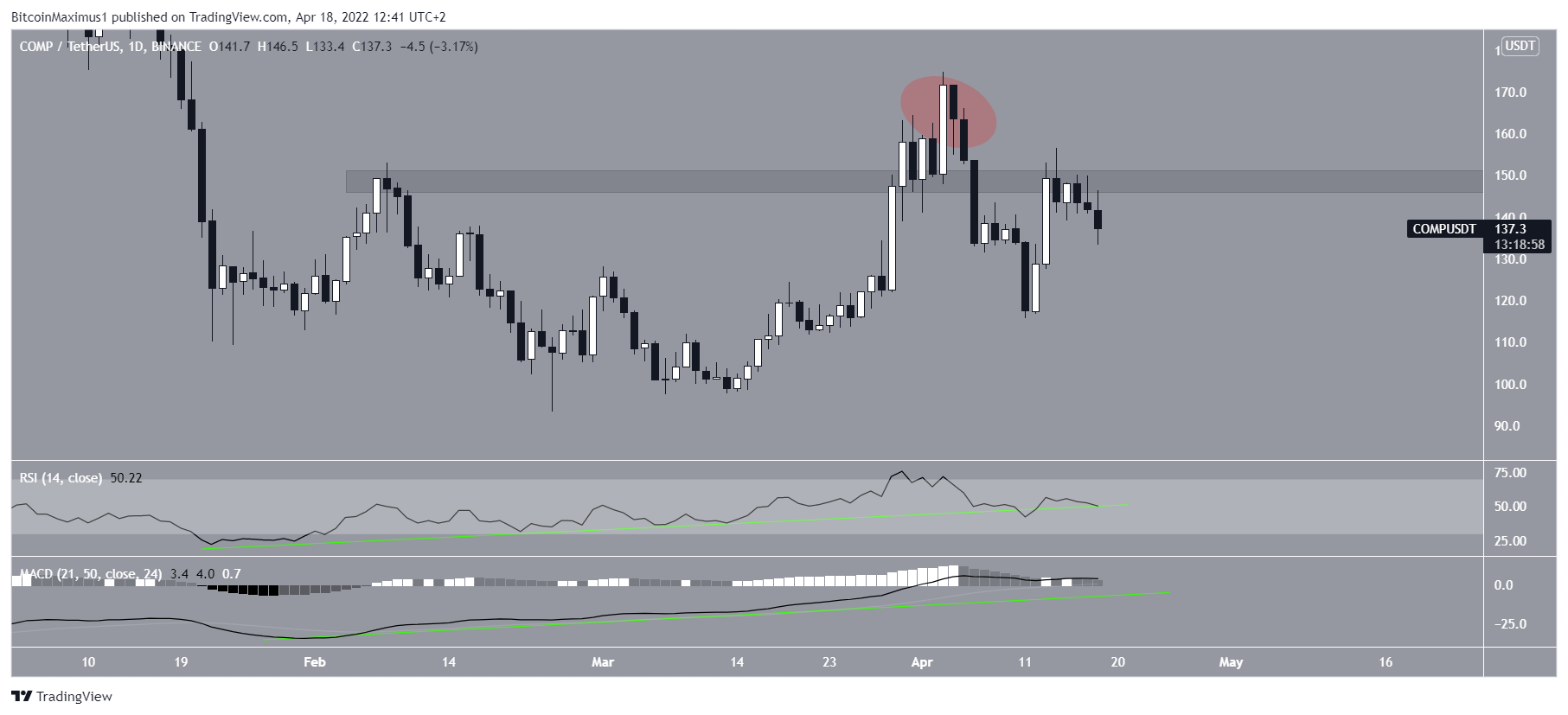 COMP Daily