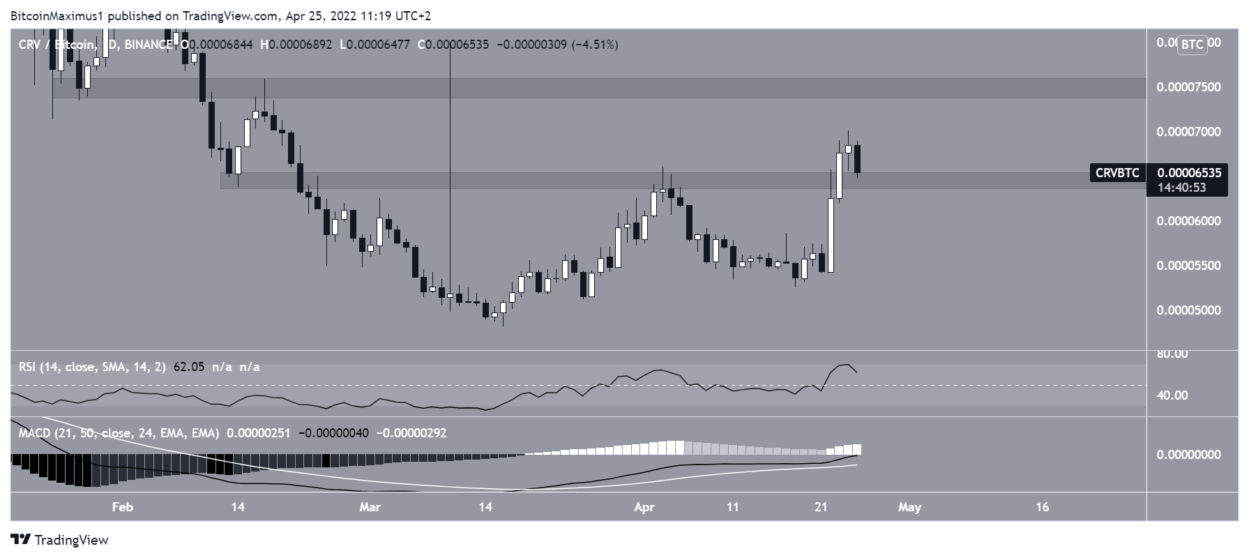 CRV/BTC Pair