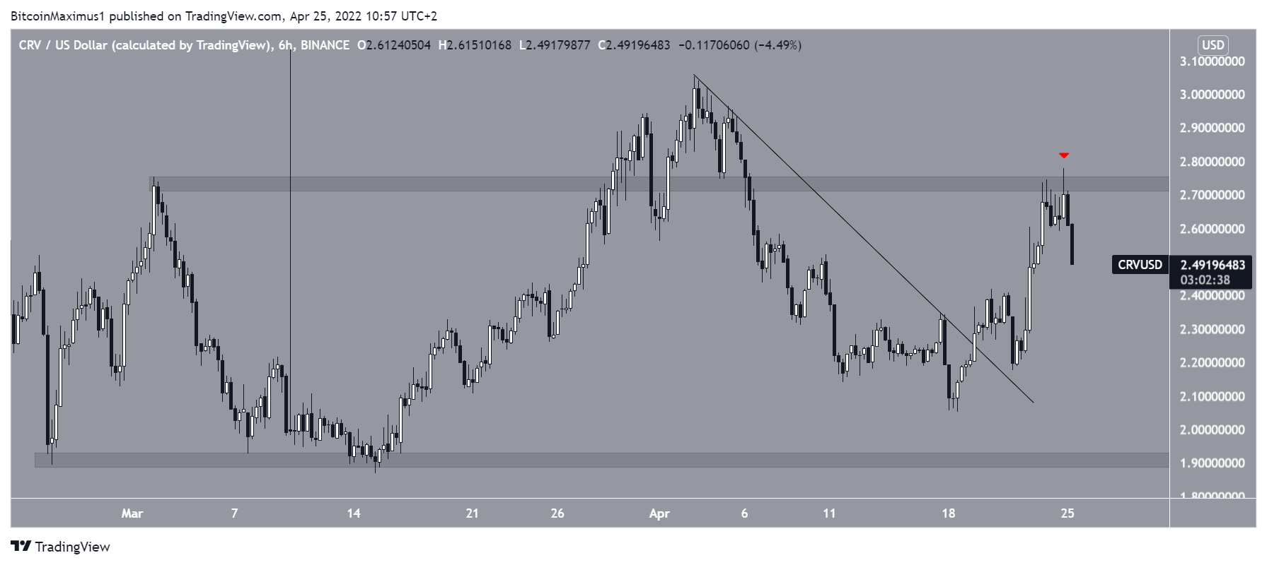 Short-term