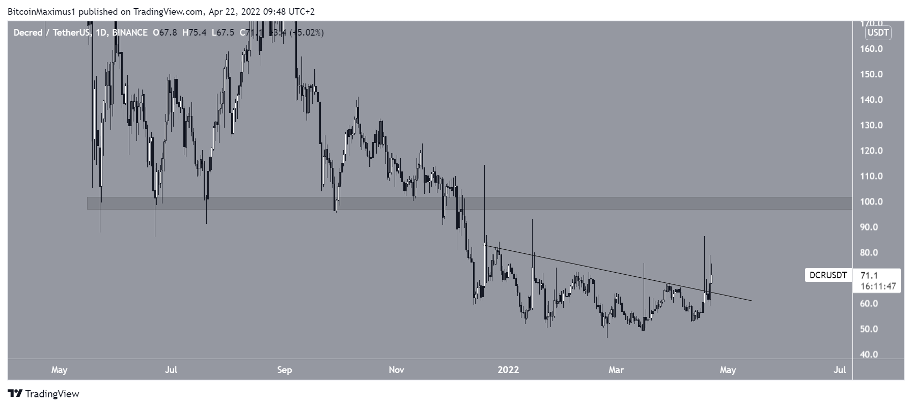 DCR Resistance