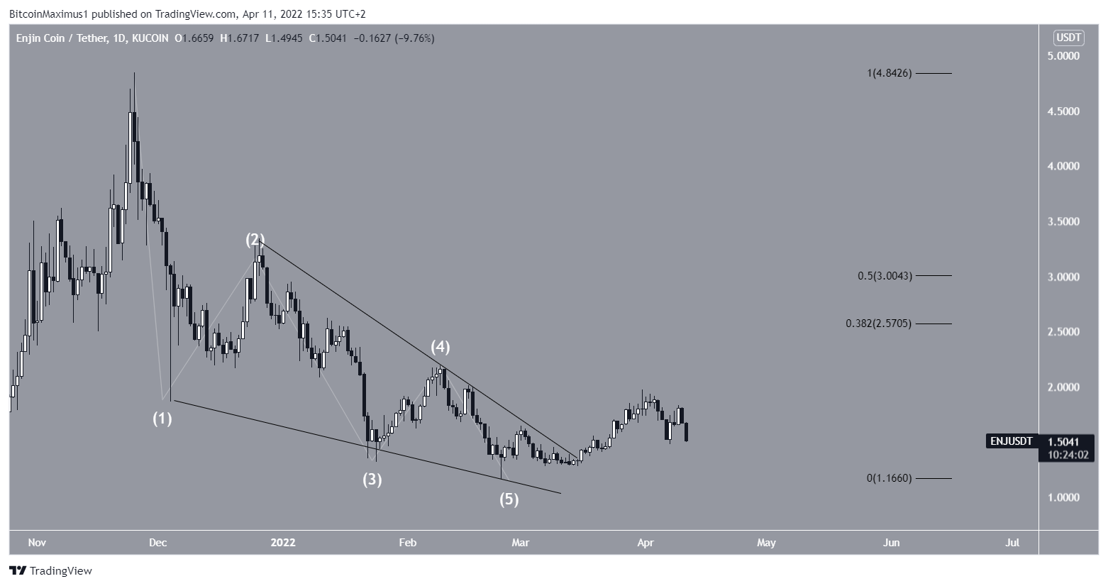 ENJ Diagonal