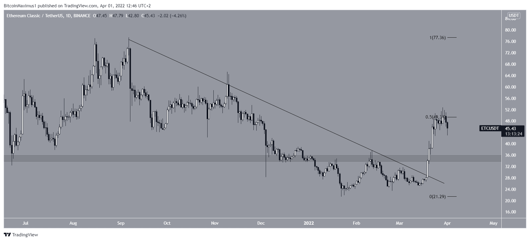 ETC Resistance