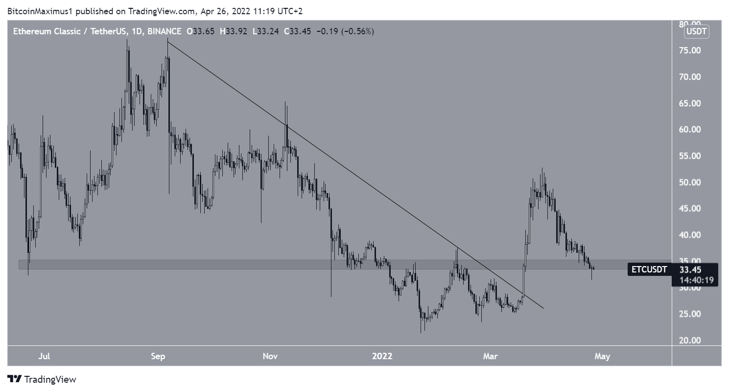 ETC Resistance