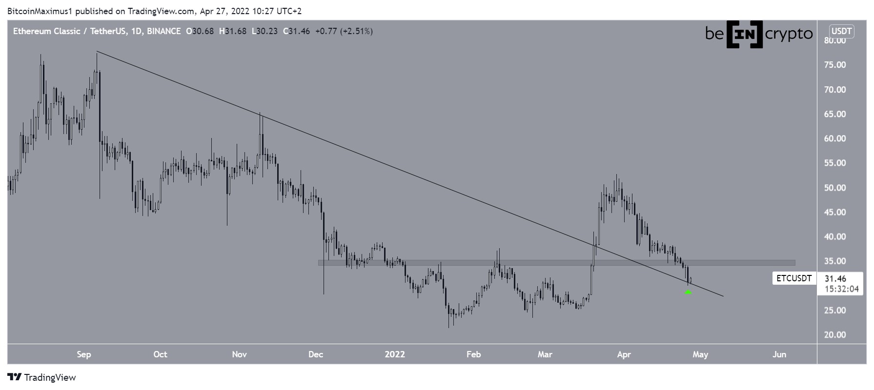 ETC Resistance