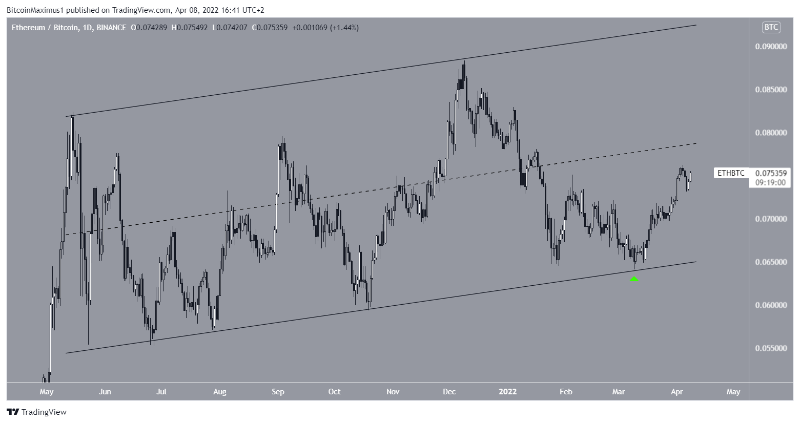 ETH Channel