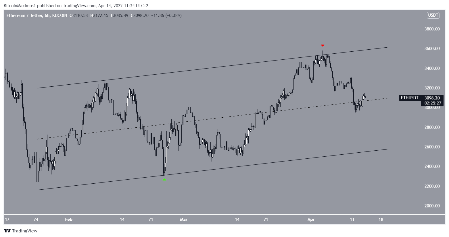ETH Channel